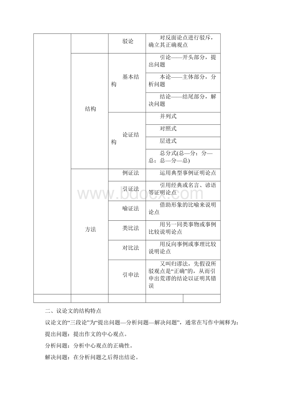 全国通用版版高考语文大一轮复习第六部分写作专题十八议论文写作讲义.docx_第3页