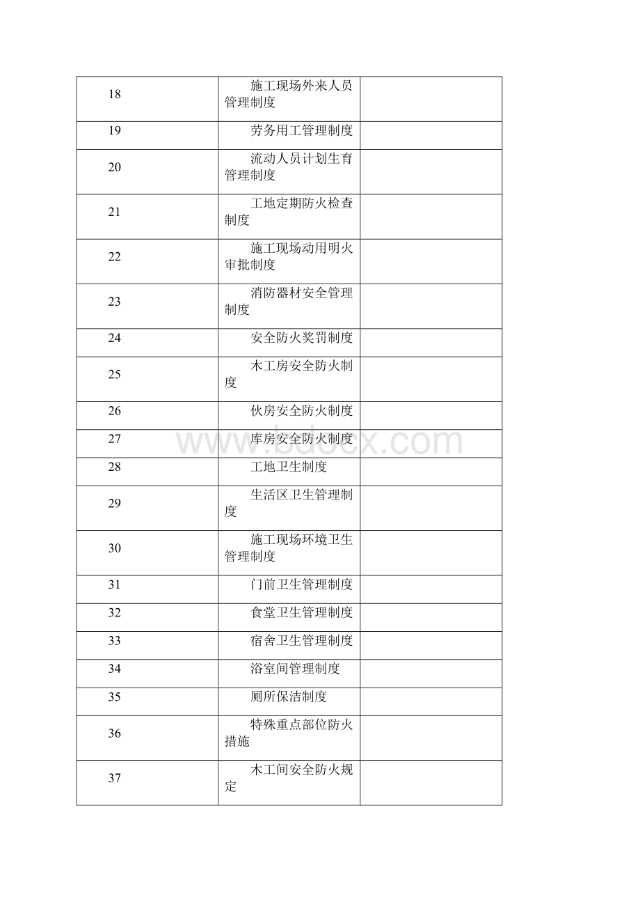 项目部整套管理制度范本.docx_第2页