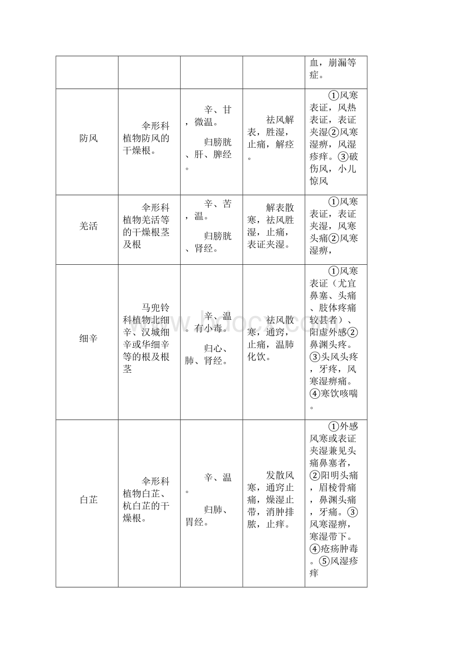 中药一知识点.docx_第3页