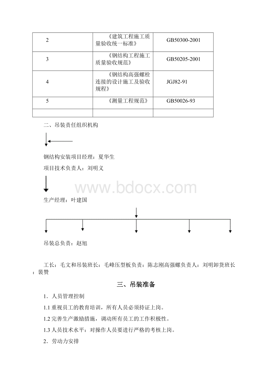 钢结构吊装技术方案精.docx_第2页