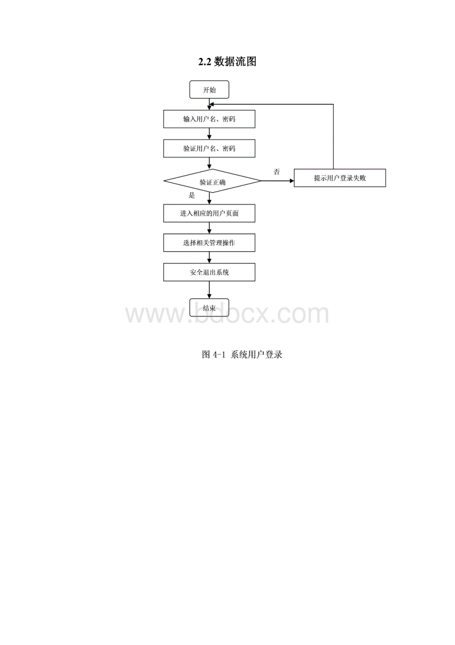 软件工程课程设计在线图书管理系统.docx_第3页