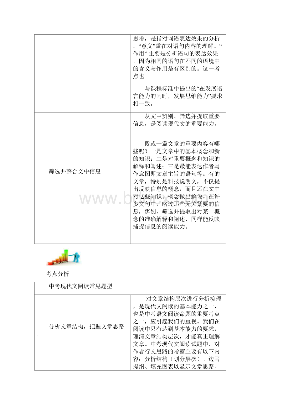 中考语文阅读考点分析Word文件下载.docx_第2页