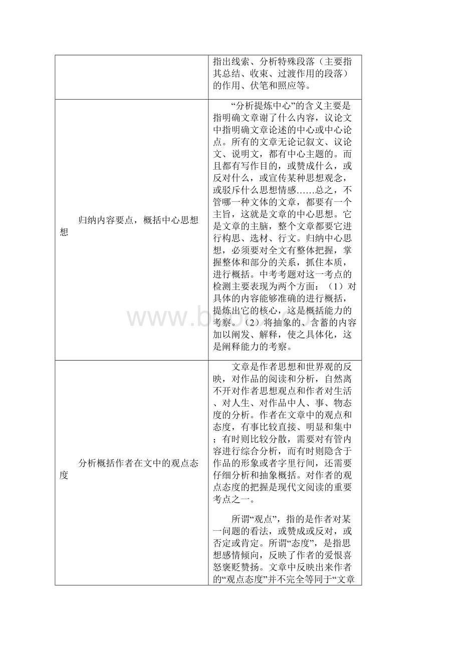 中考语文阅读考点分析Word文件下载.docx_第3页