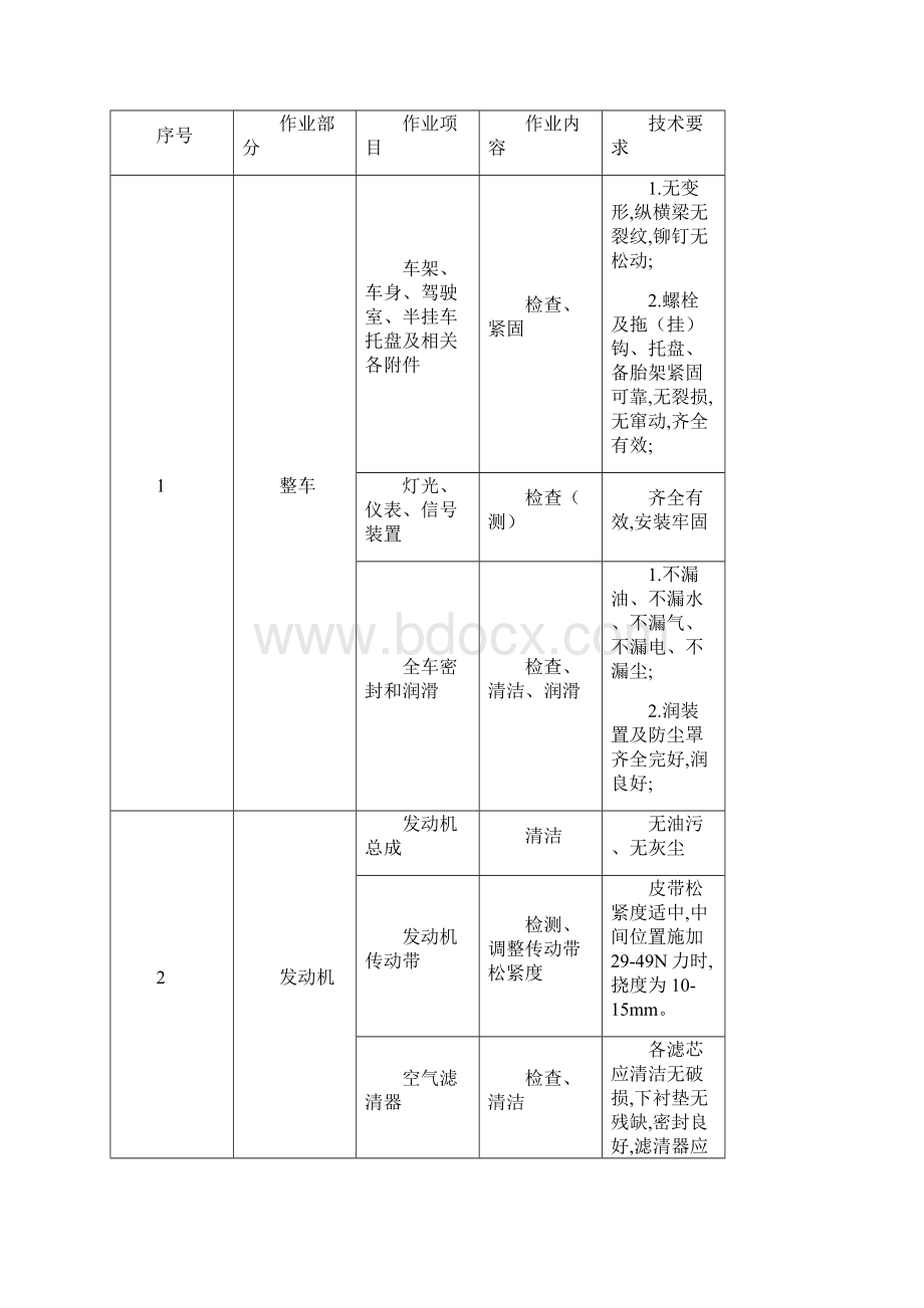 车辆维护保养手册.docx_第3页