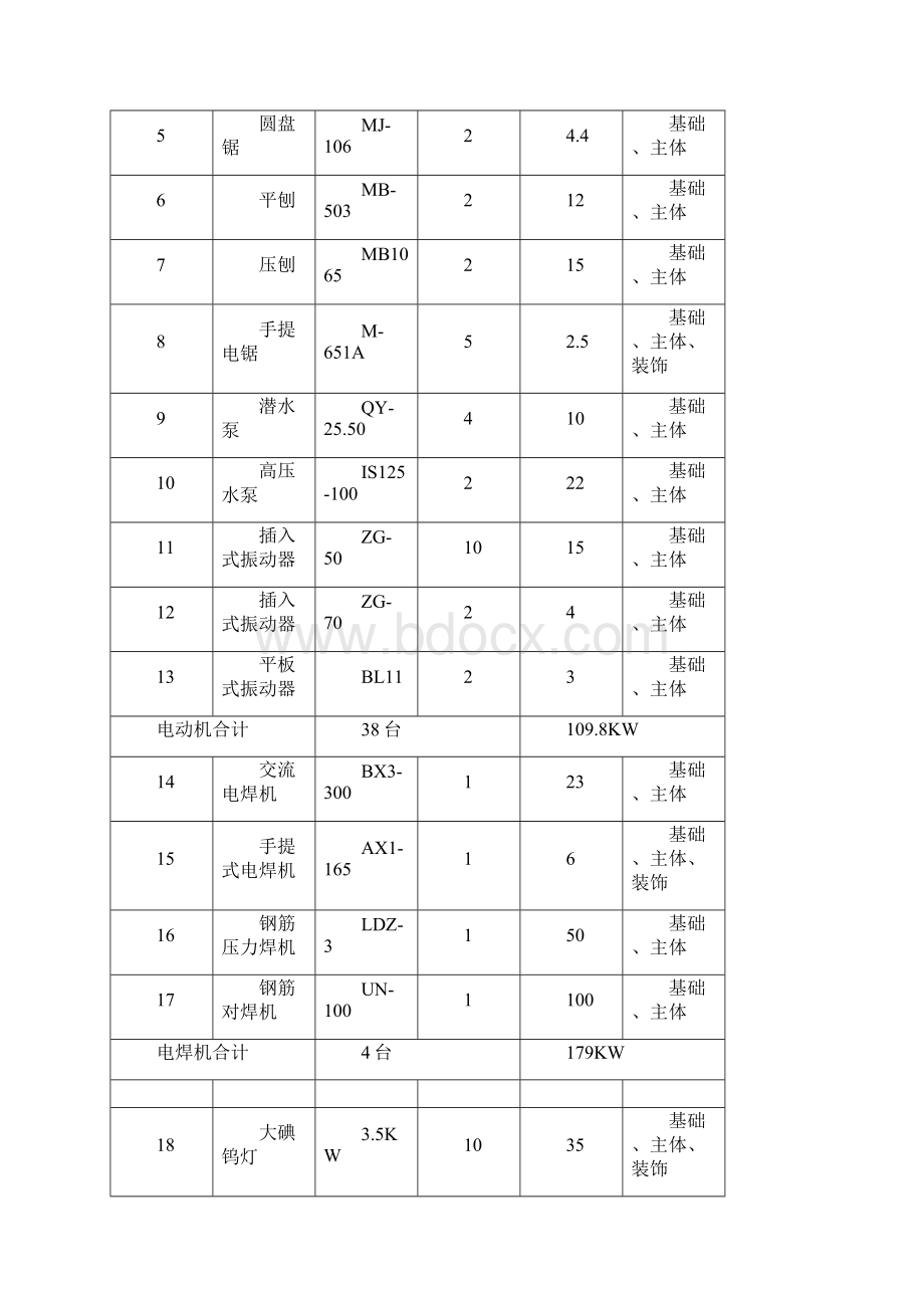 正式临时用电专项施工方案Word文档格式.docx_第2页