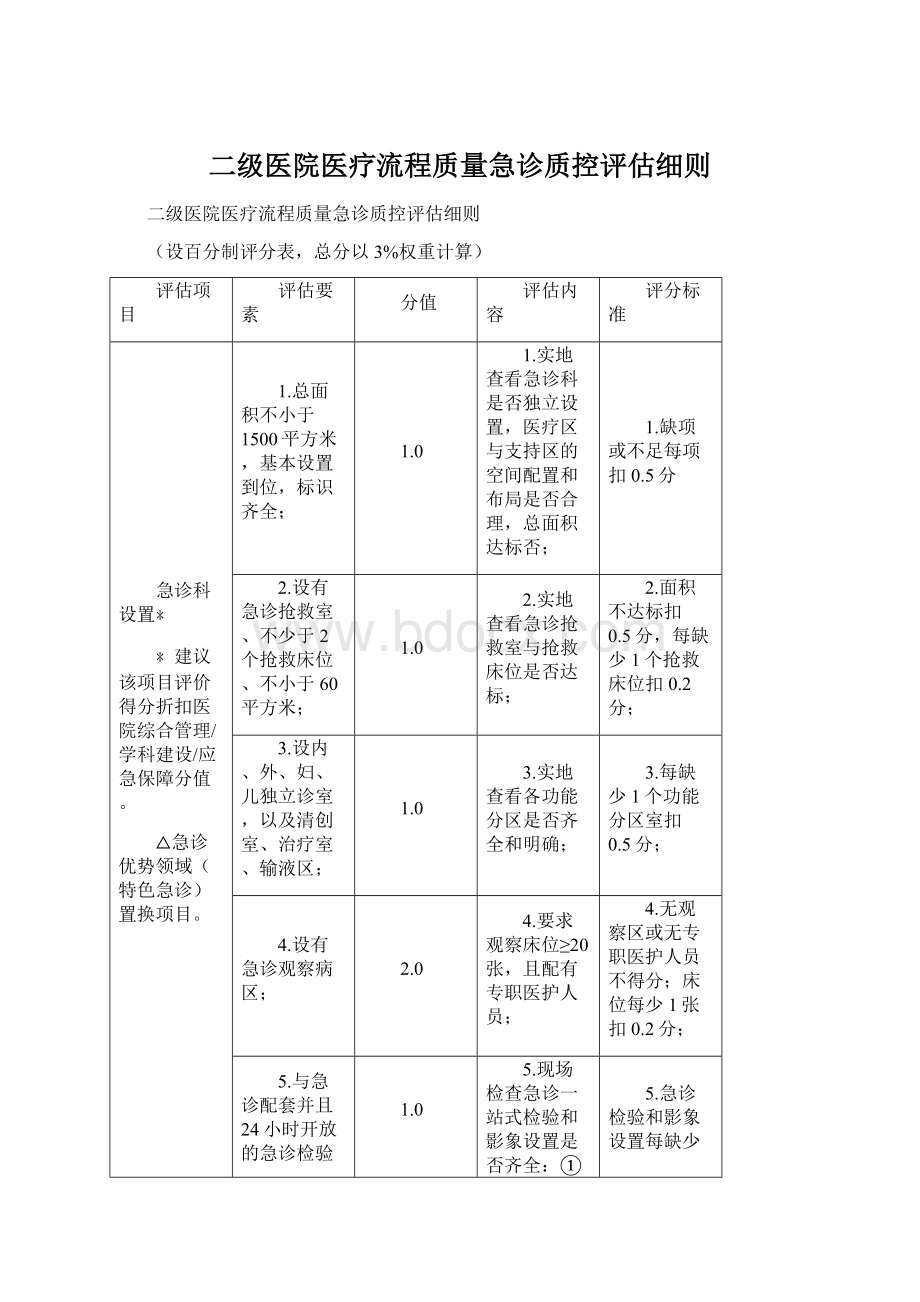 二级医院医疗流程质量急诊质控评估细则.docx