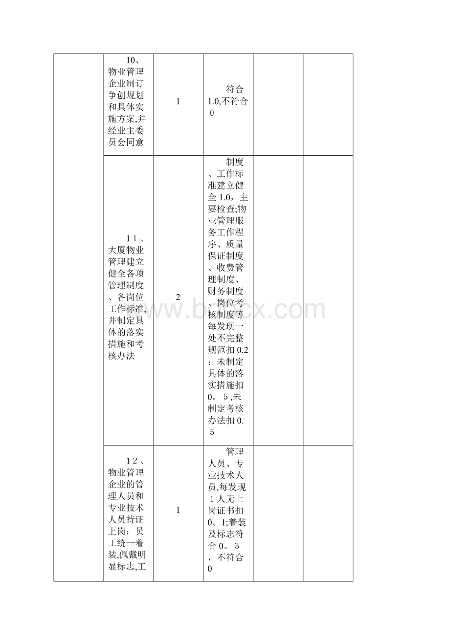 物业管理示范大厦标准及评分细则.docx_第3页