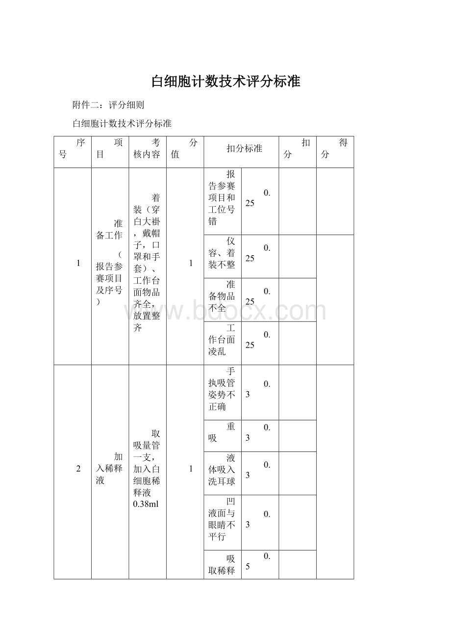 白细胞计数技术评分标准.docx_第1页