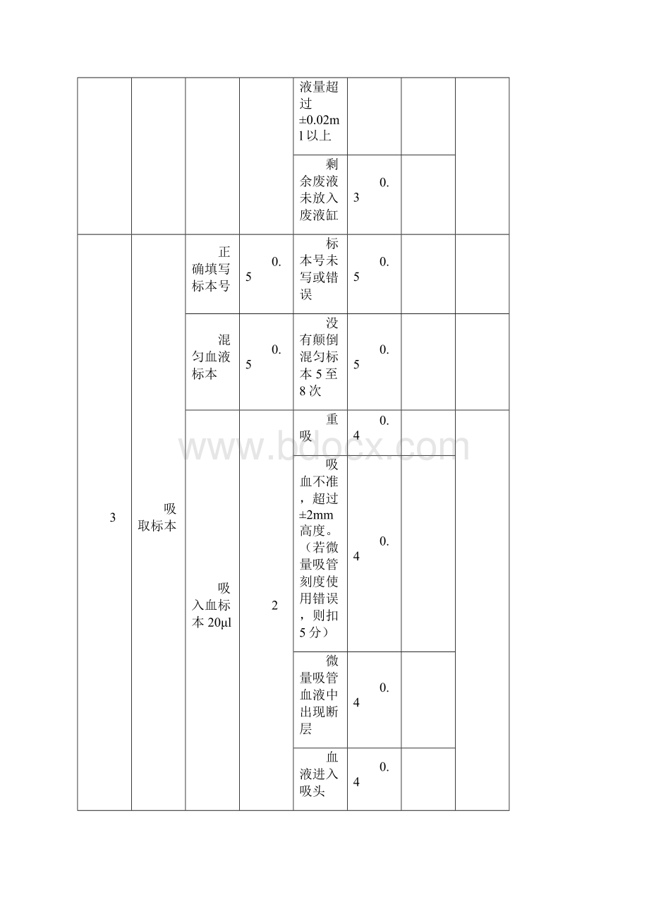 白细胞计数技术评分标准.docx_第2页