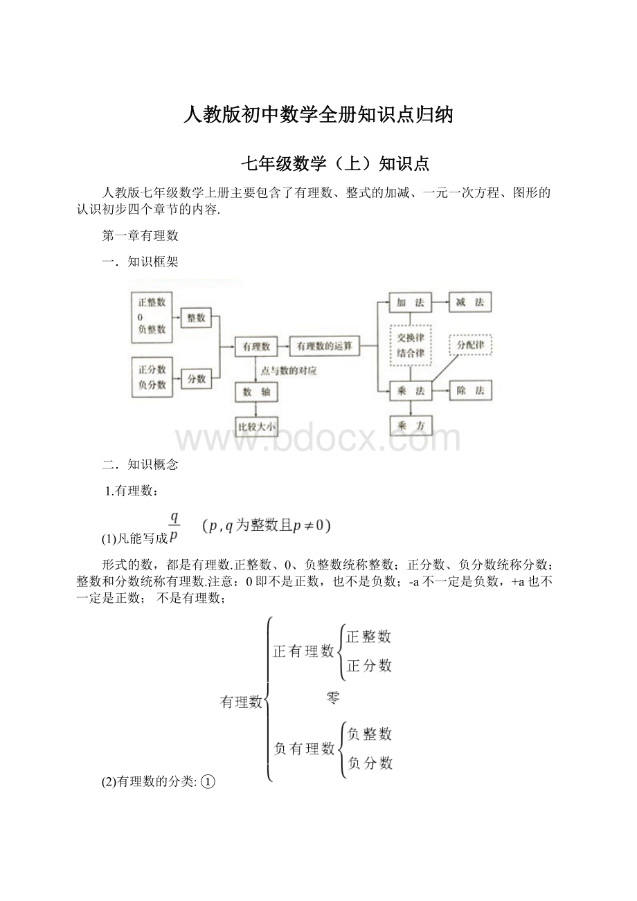 人教版初中数学全册知识点归纳Word下载.docx