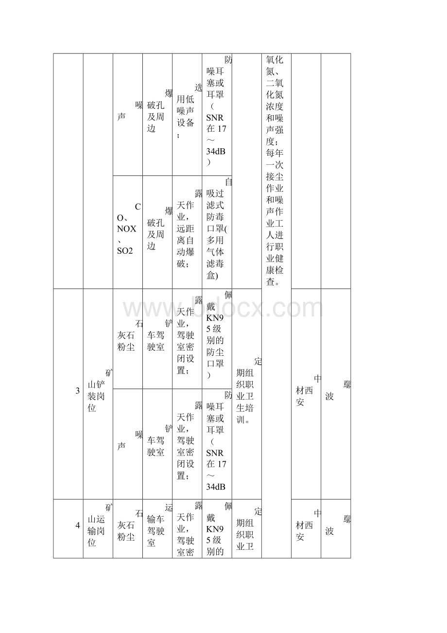 职业病危害防治责任清单.docx_第2页