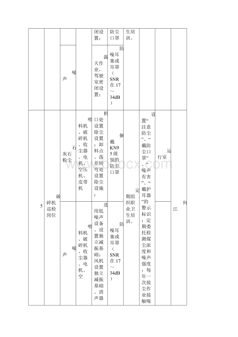 职业病危害防治责任清单Word下载.docx_第3页