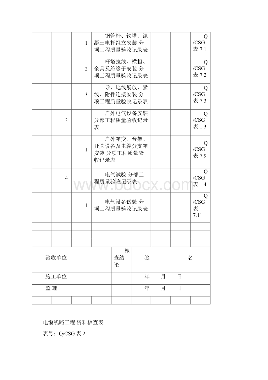 电力验评表Word文档下载推荐.docx_第2页