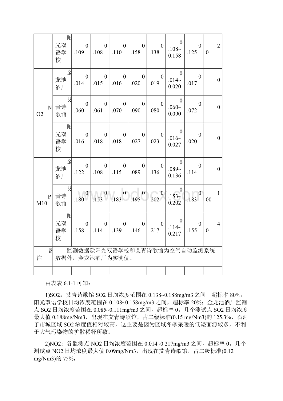 6 环境和生态影响分析Word文档格式.docx_第2页