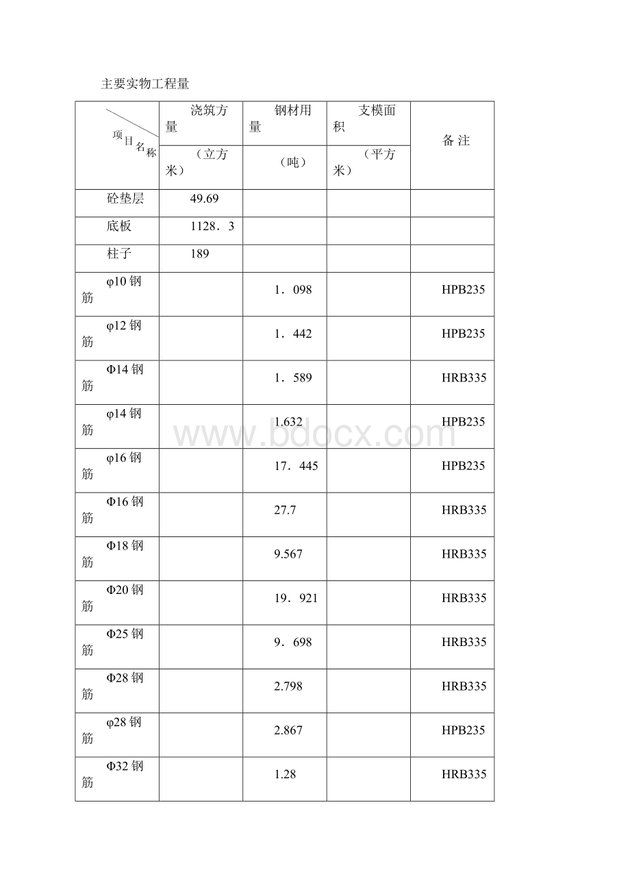 汽机基础底板措施.docx_第2页