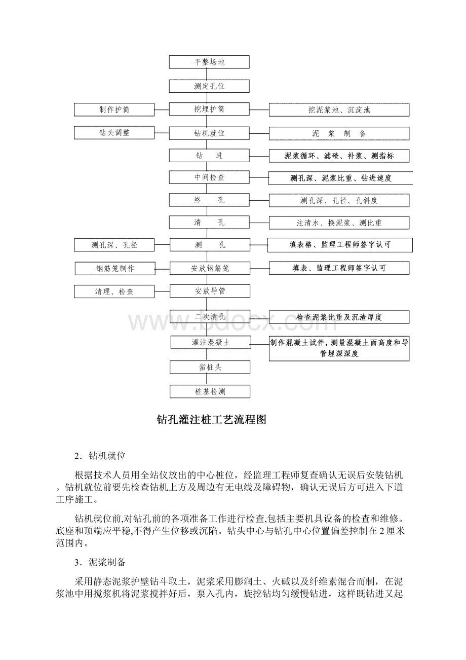 钻孔桩施工技术交底大全.docx_第2页