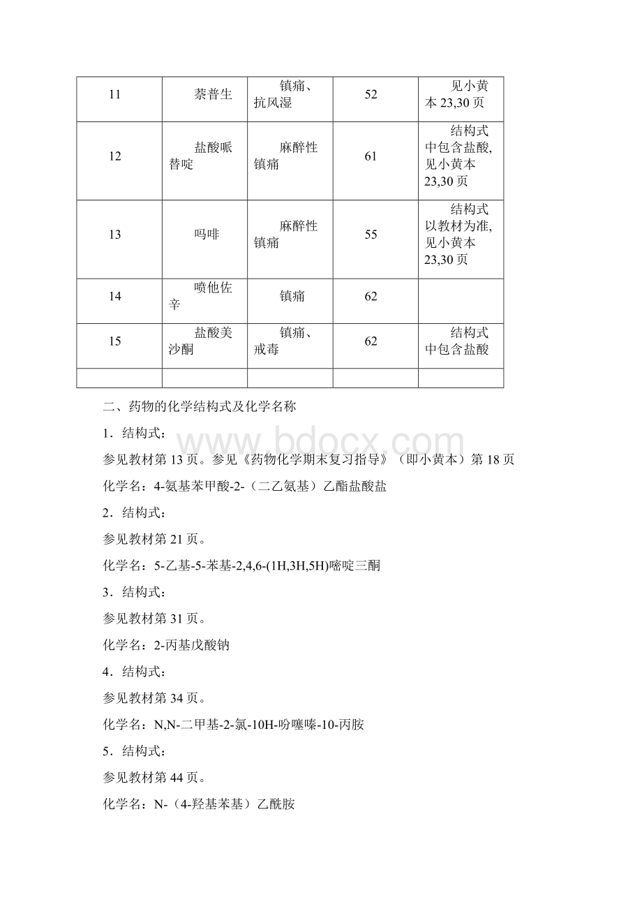 电大药物化学形成性考核册答案章Word文件下载.docx_第2页