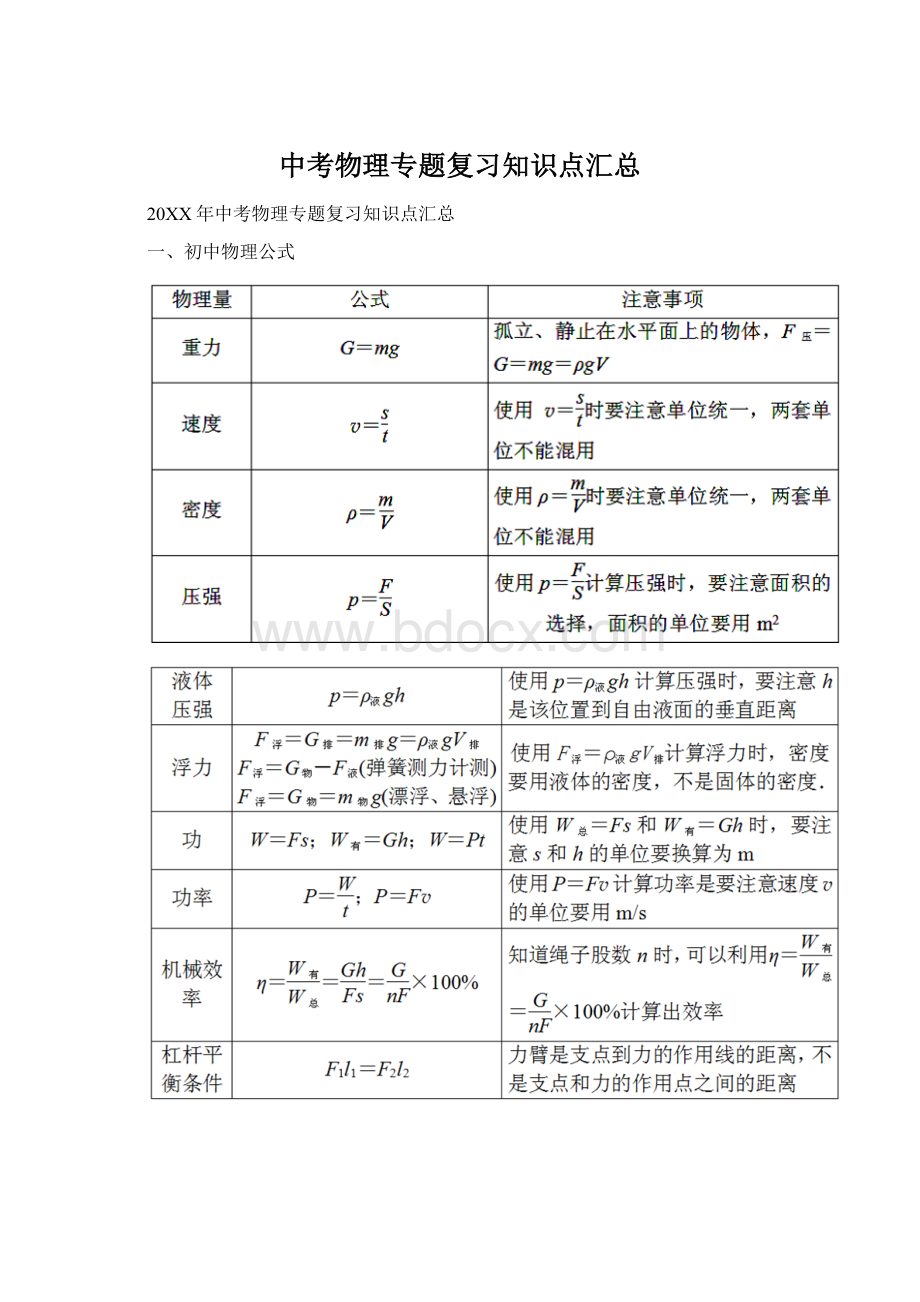 中考物理专题复习知识点汇总.docx_第1页