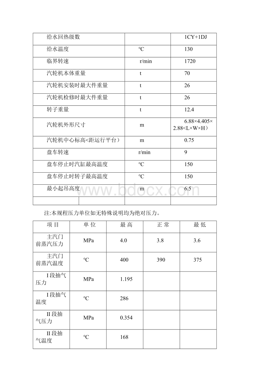 汽轮机设备台账.docx_第2页