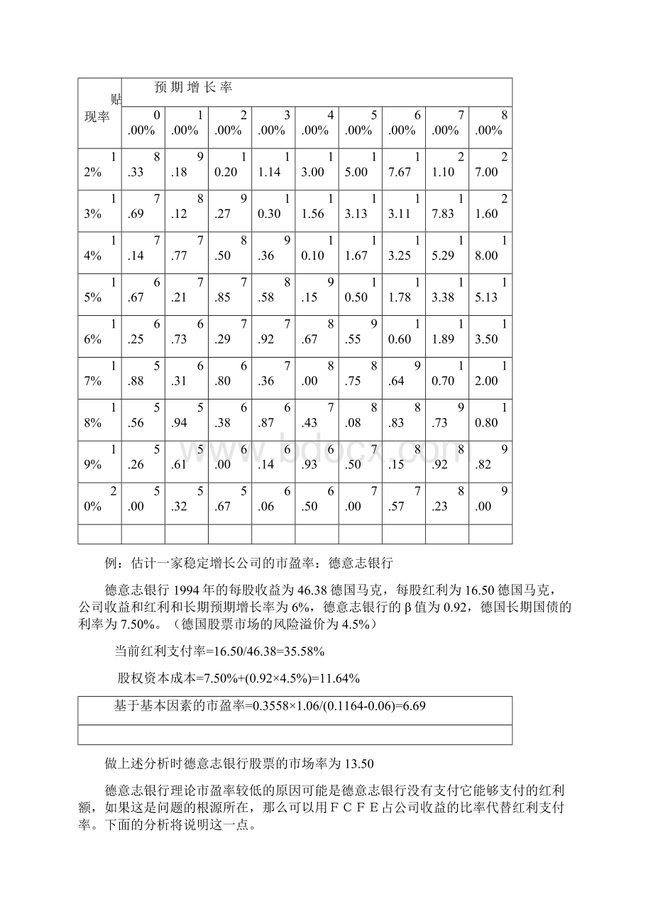 如何使用市盈率倍数法DOC.docx_第3页