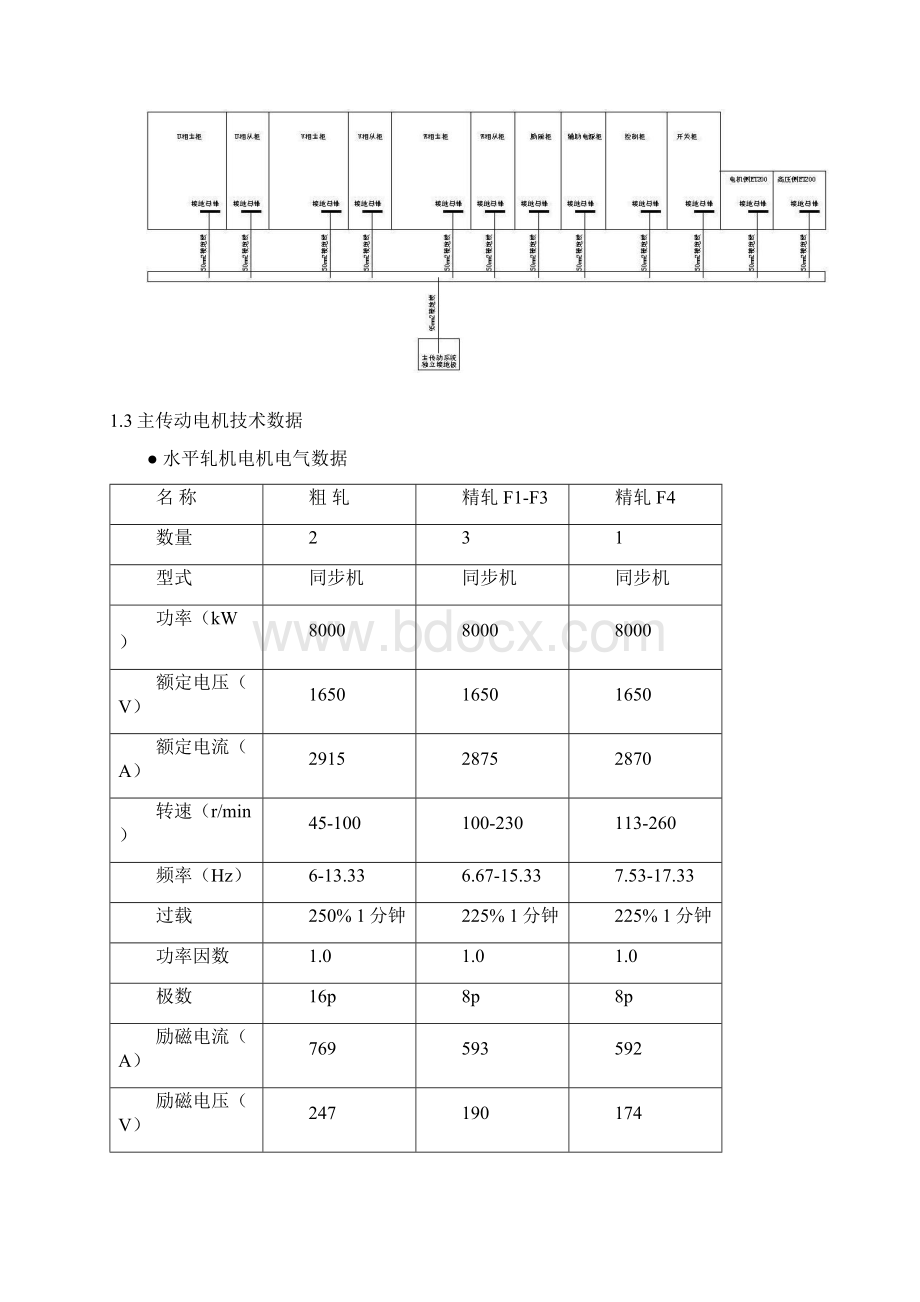 主传动工程详细设计审查文档N.docx_第2页