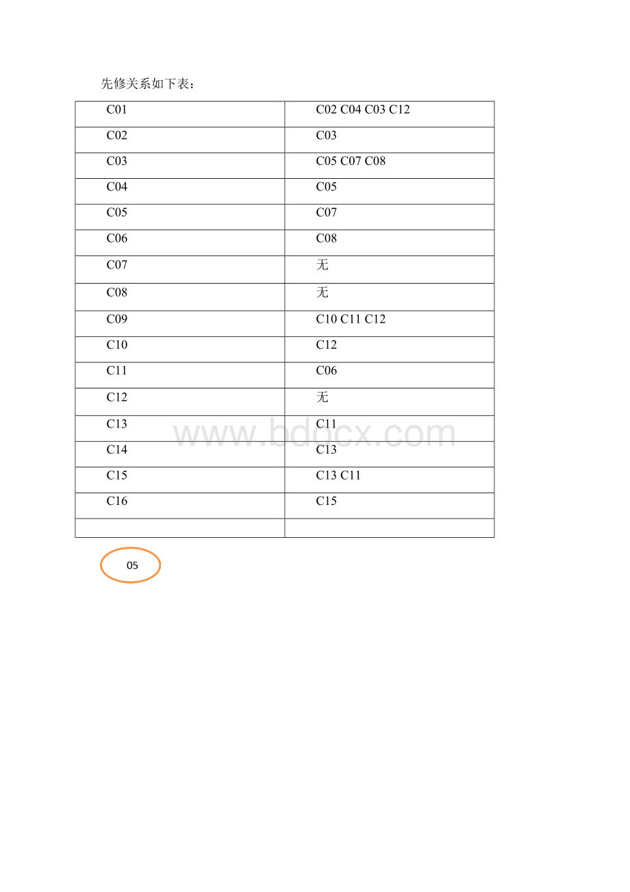 教学计划编排问题.docx_第2页