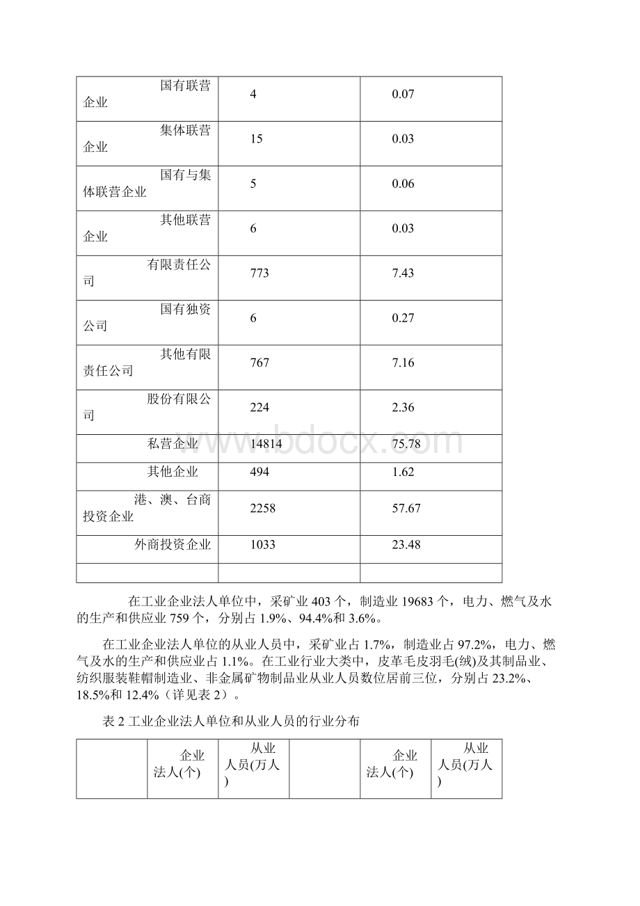 泉州市第二次全国经济普查主要数据公报第二号.docx_第2页