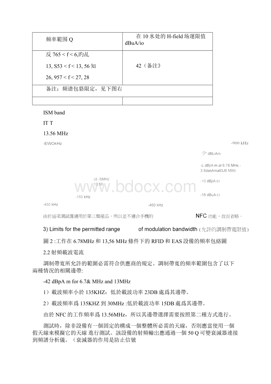 CE和FCC认证中针对NFC频段的射频测试要求.docx_第3页