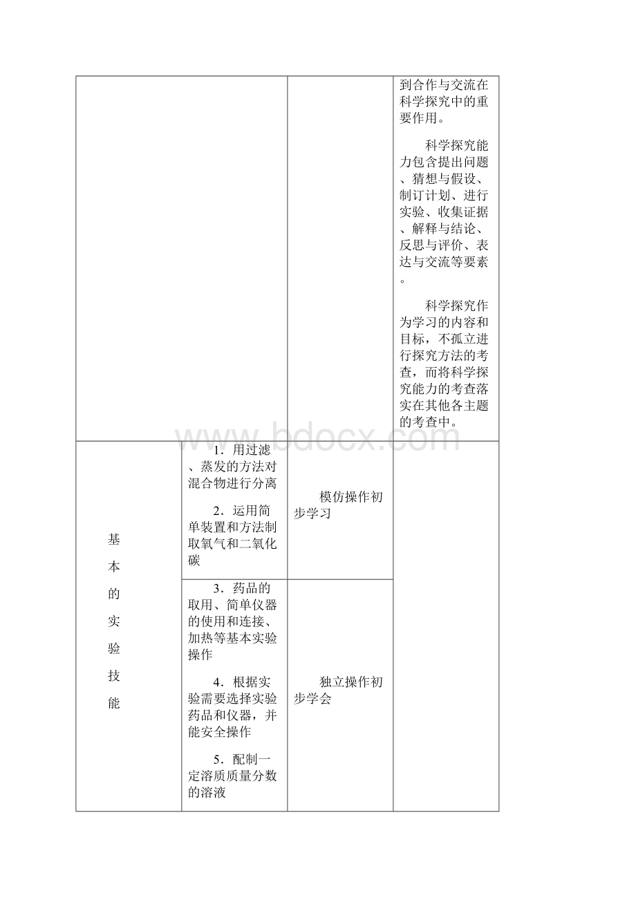 福建省初中化学学业考试大纲文档格式.docx_第3页