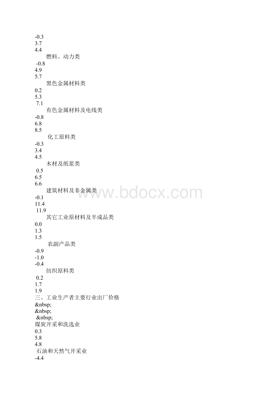 份工业生产者出厂价格同比上涨31.docx_第3页