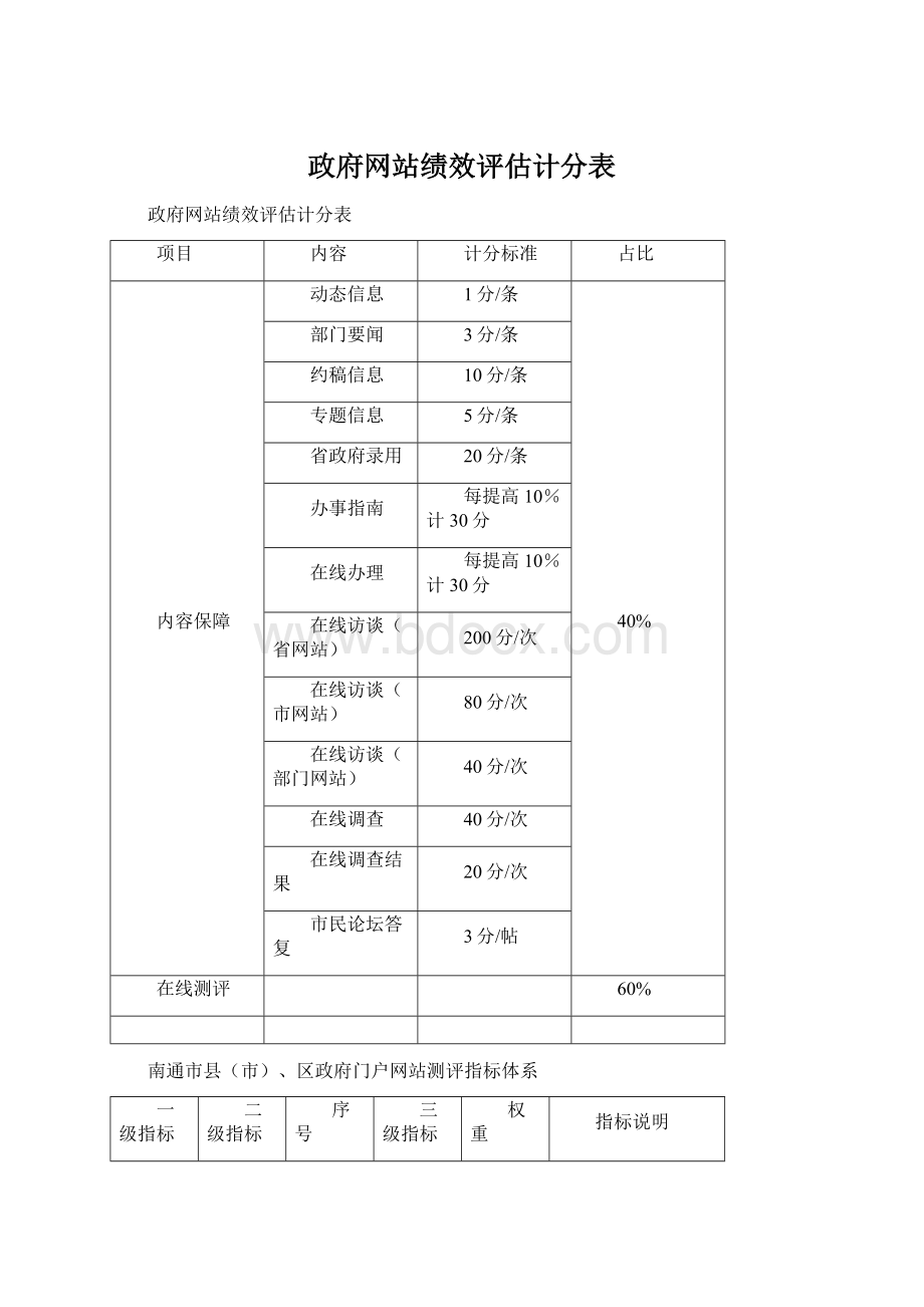 政府网站绩效评估计分表Word格式.docx_第1页