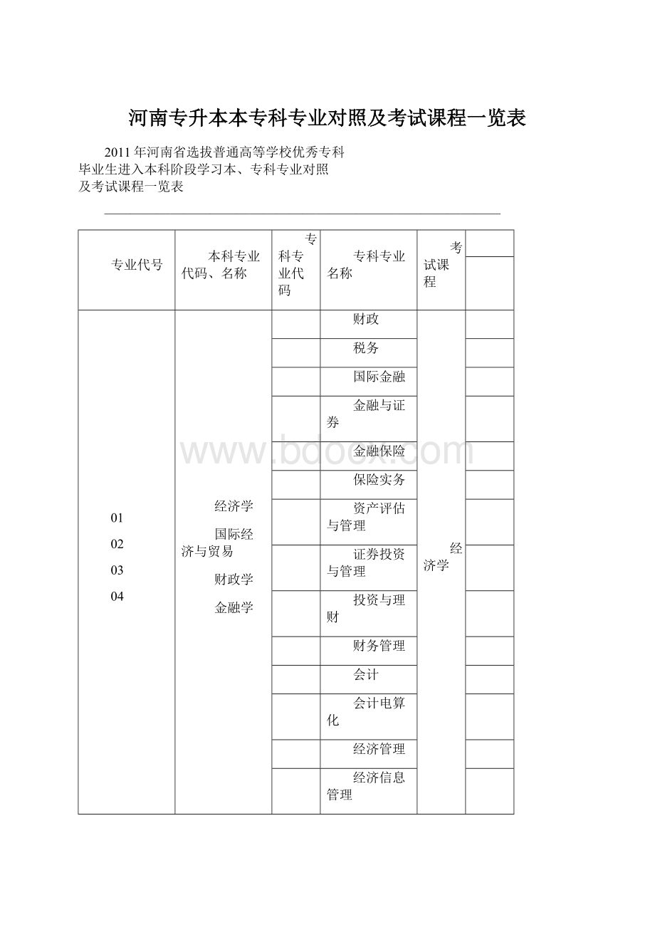 河南专升本本专科专业对照及考试课程一览表.docx