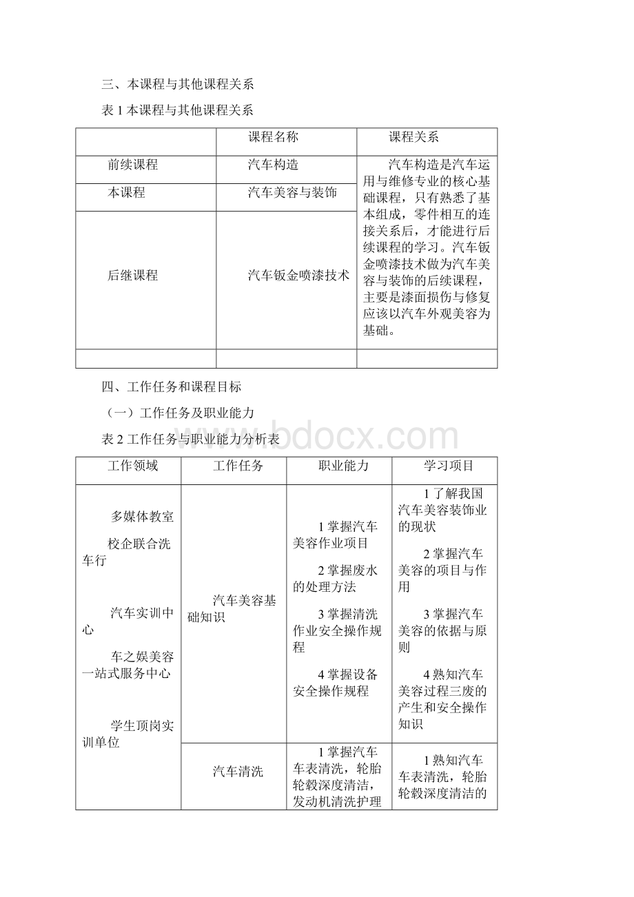 汽车美容与装饰课程标准.docx_第2页