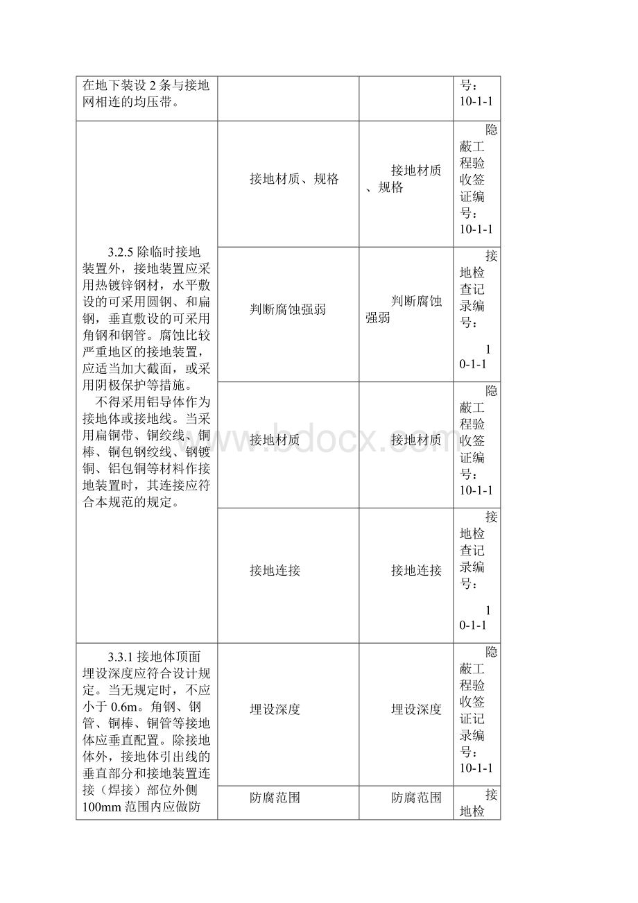 全站防雷及接地装置安装分项讲义.docx_第2页