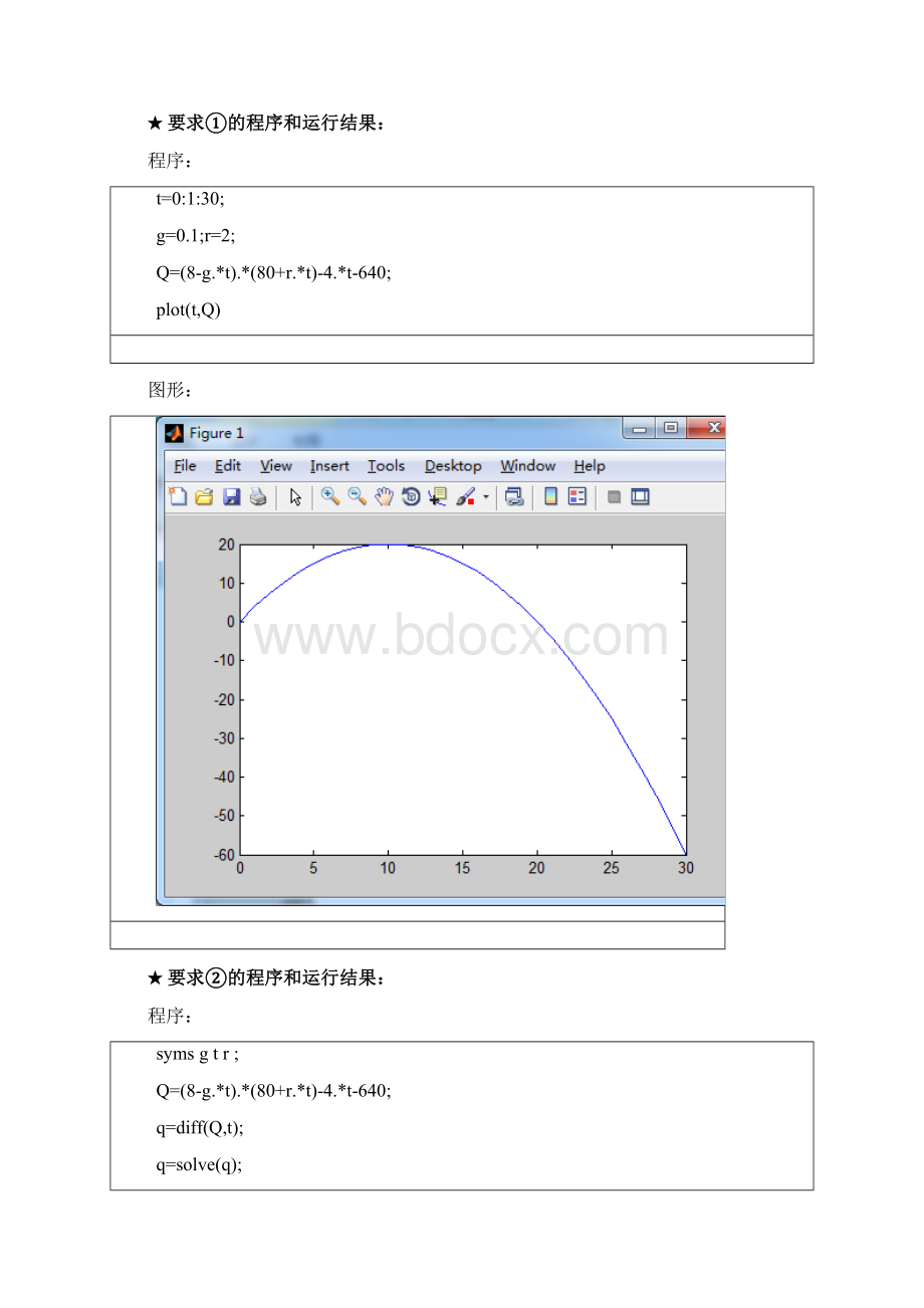 数学建模实验答案简单的优化模型Word格式文档下载.docx_第2页