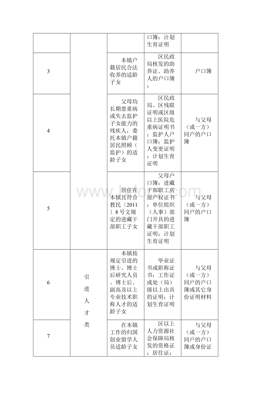 里水镇中小学招生工作方案.docx_第3页