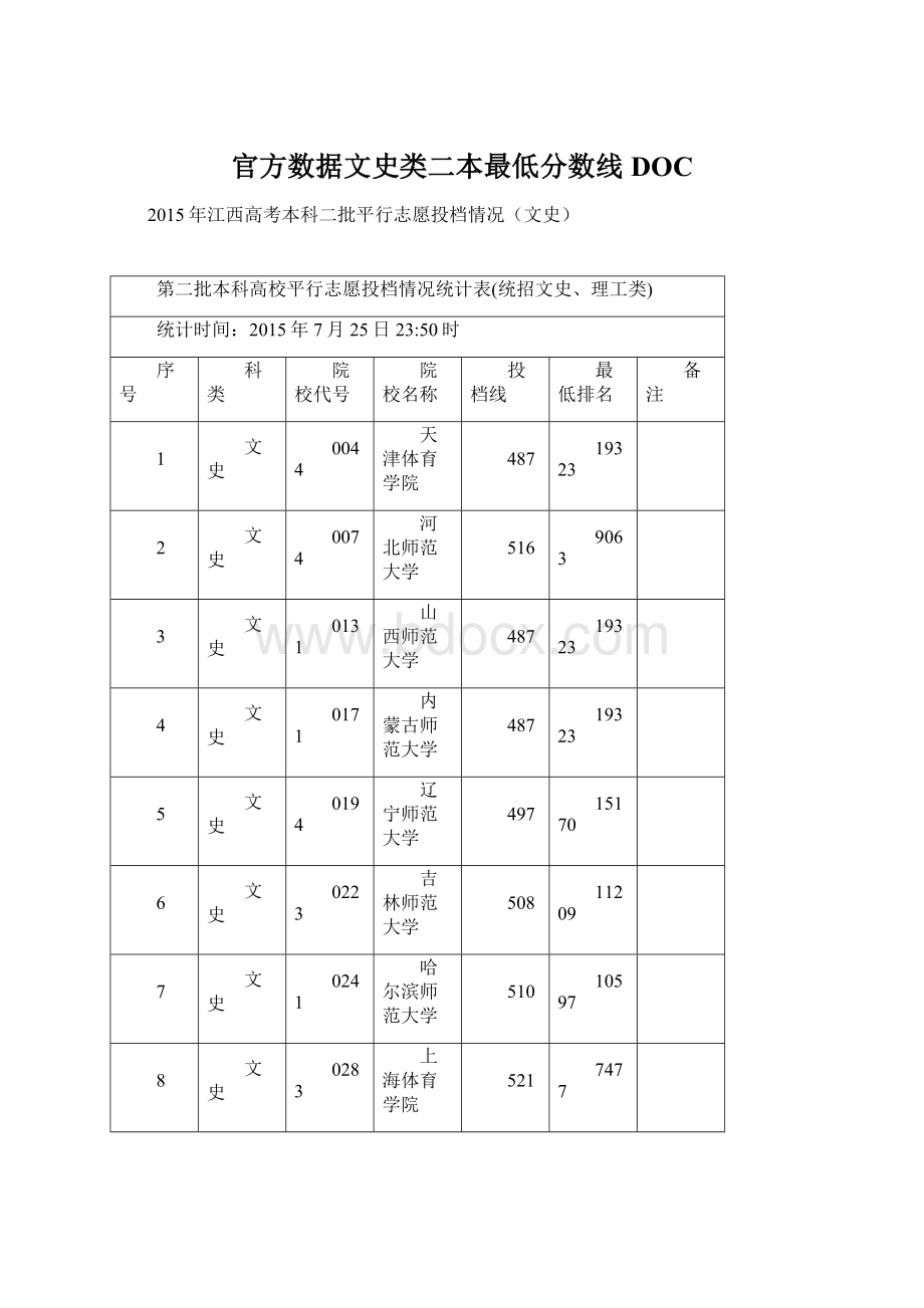 官方数据文史类二本最低分数线DOC.docx_第1页