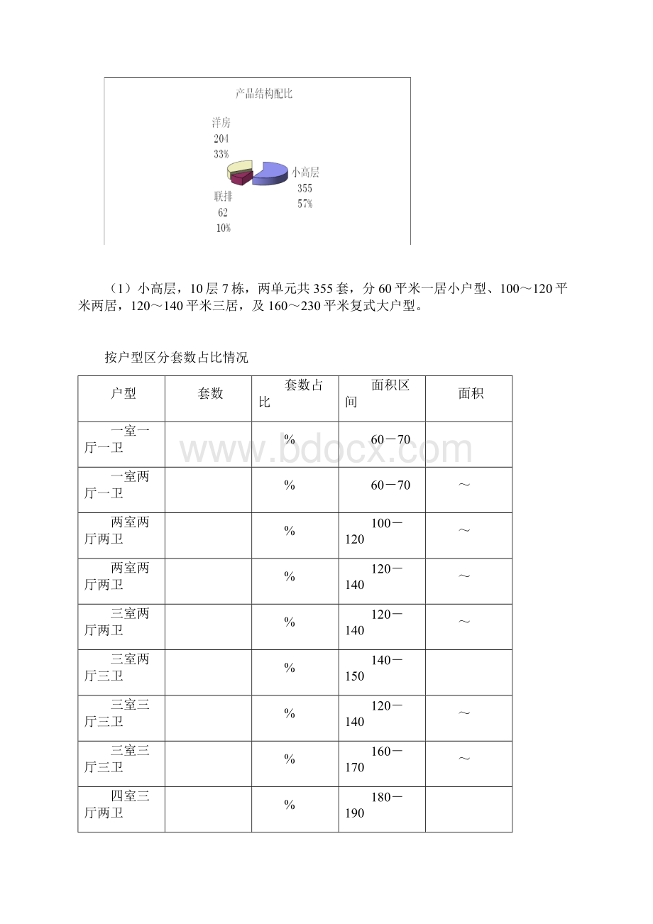 天地凤凰城户型分析报告Word文件下载.docx_第3页