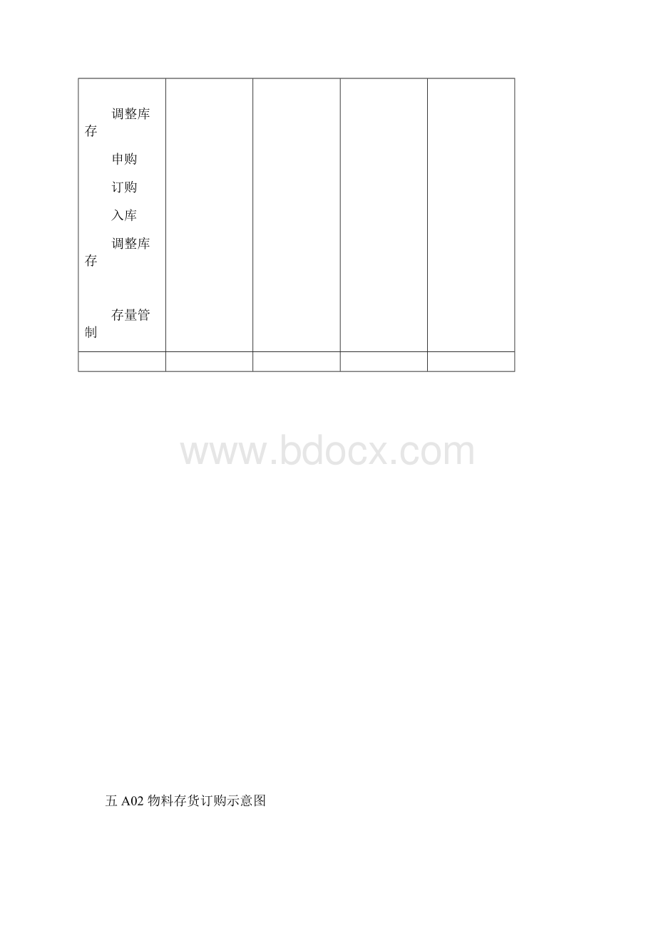 企业管理表格物料管理A纵表格文档格式.docx_第2页