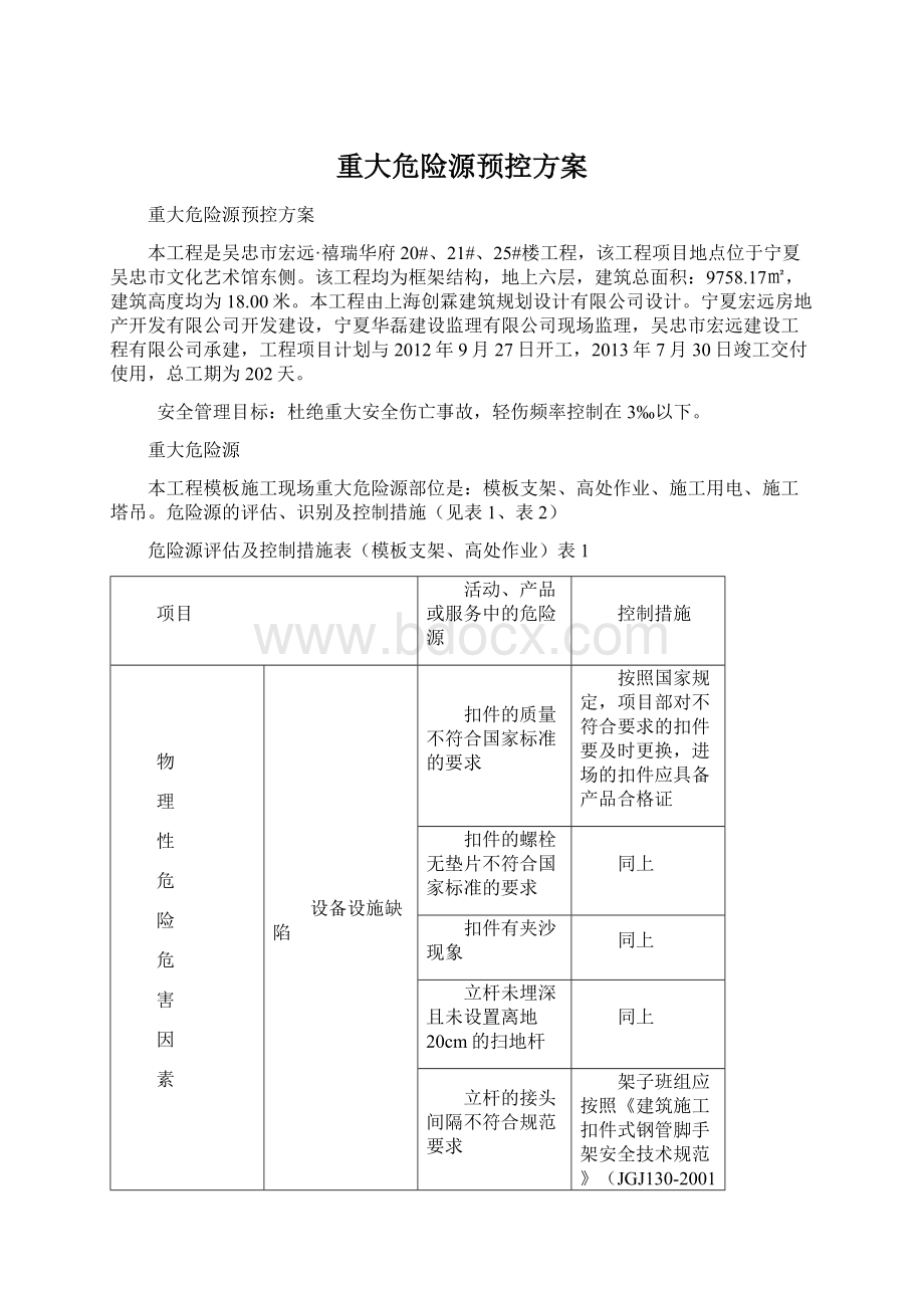 重大危险源预控方案Word文档下载推荐.docx