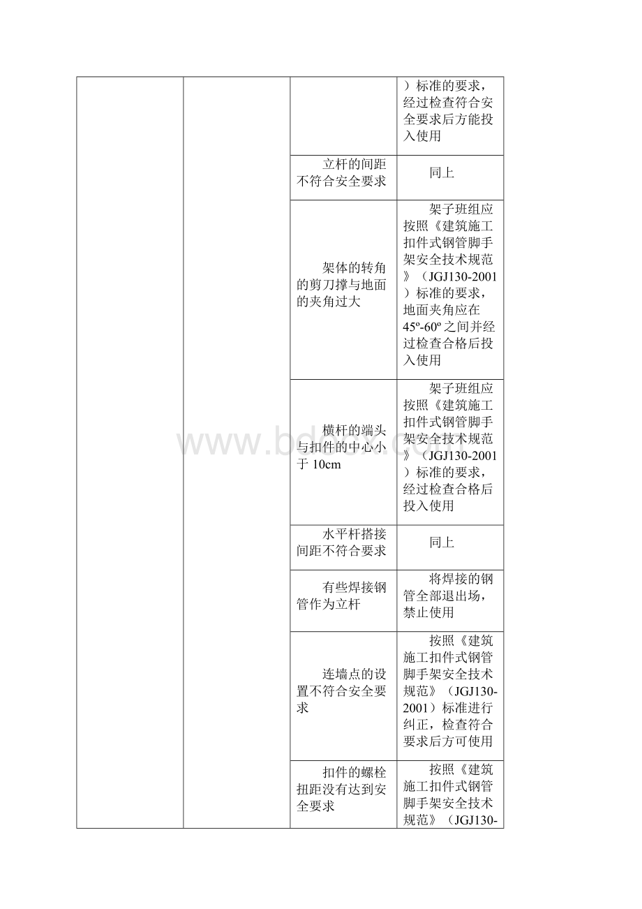 重大危险源预控方案Word文档下载推荐.docx_第2页