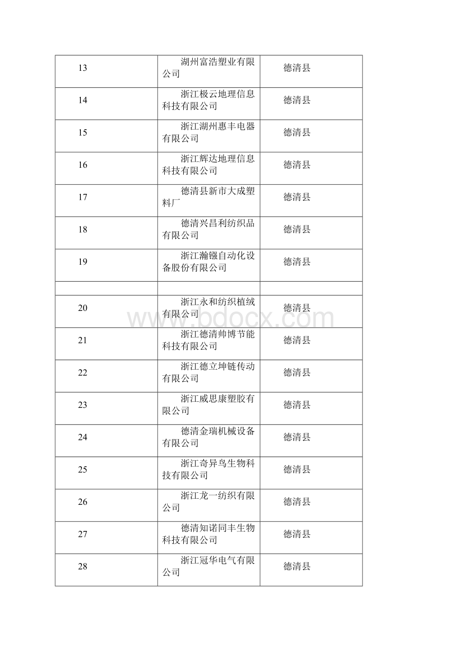 第二批地区级科技型中小企业单位公示.docx_第2页