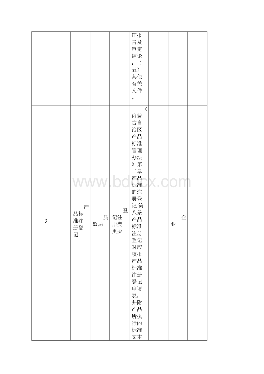 伊金霍洛旗公共服务事项清单Word格式文档下载.docx_第3页