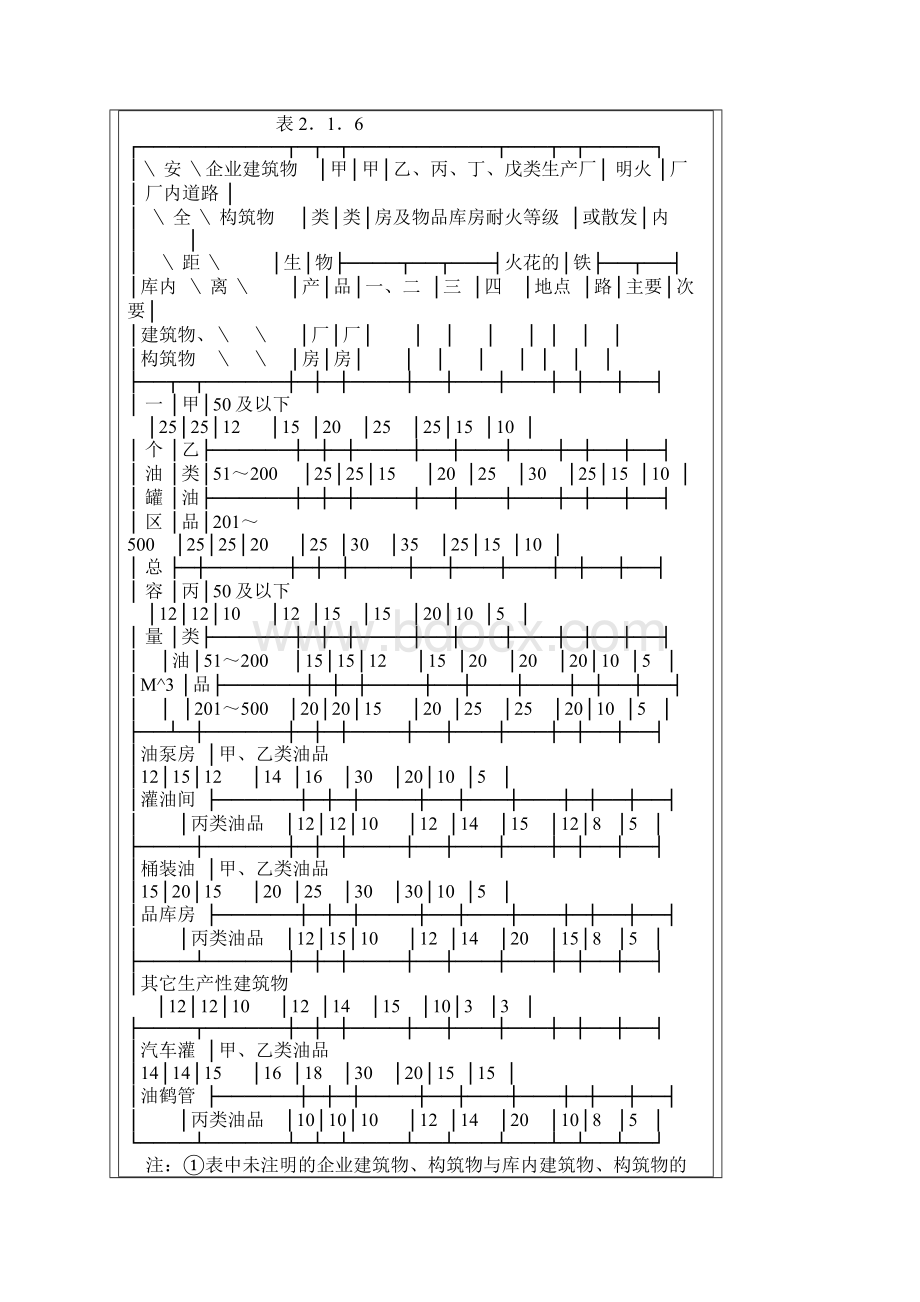 中华人民共和国国家标准小型石油库及汽车加油站设计规.docx_第3页