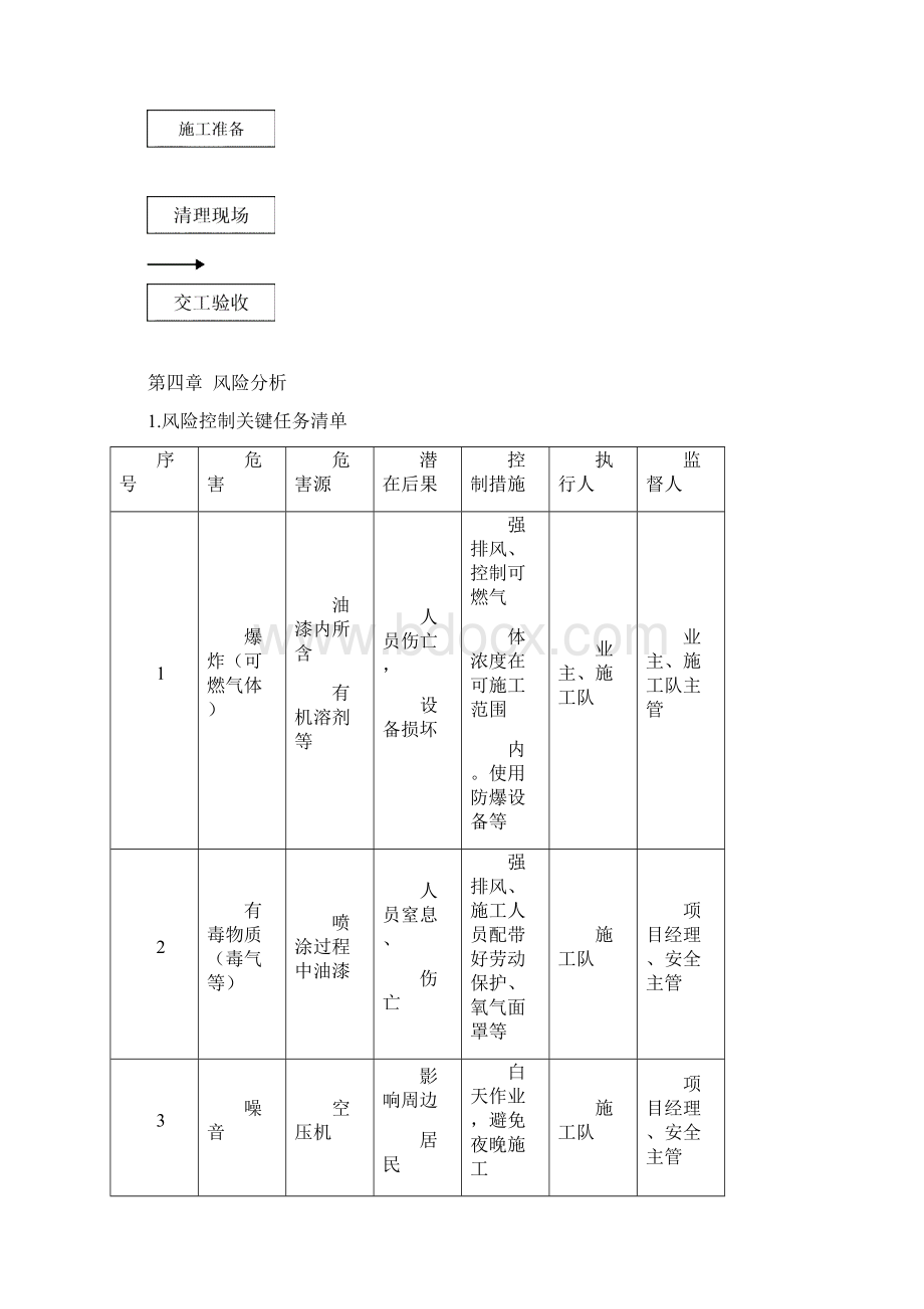 1应急预案.docx_第3页