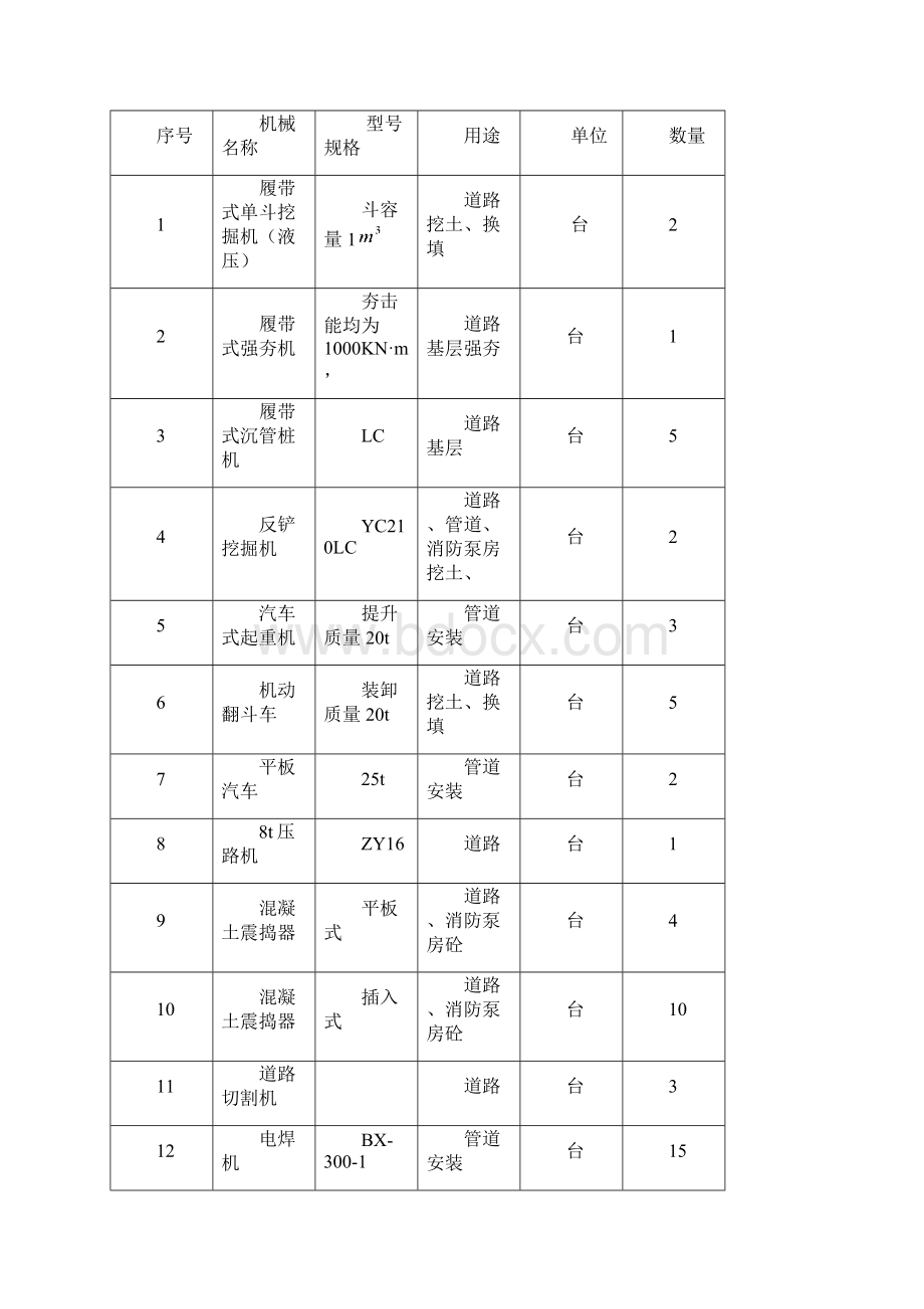 防城港钢铁基地第二出厂道路及其他道路工程施工方案.docx_第3页