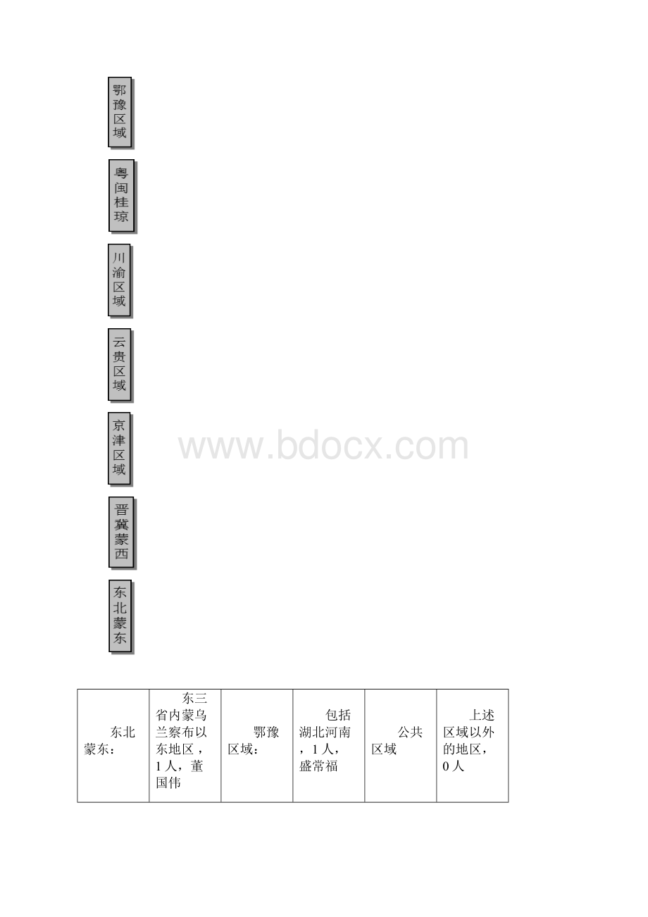 销售管理政策.docx_第3页