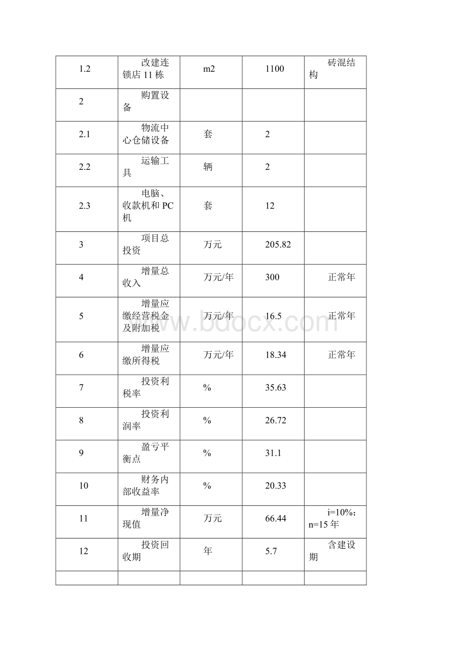 供销合作社大西北物流配送中心扩建项目可行性研究报告Word格式文档下载.docx_第3页