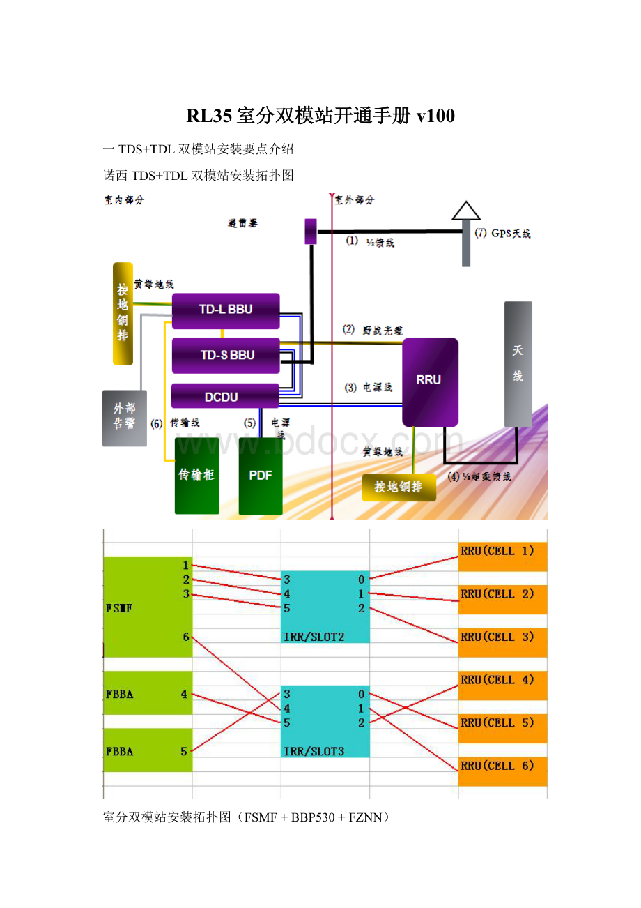 RL35室分双模站开通手册v100Word文档格式.docx