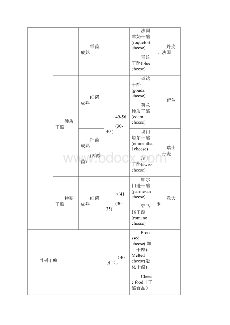 学位论文论文不同含脂率和均质压力对mozzarella干酪出品率和感官影响的研究.docx_第3页